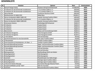 Gewinnerliste